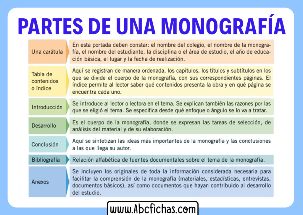 Esquema De La Estructura De Una Monografia Pdf - Vrogue