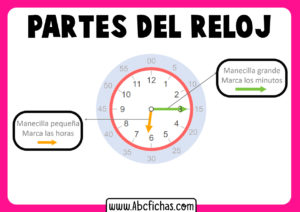 Las partes del reloj para ninos ABC Fichas