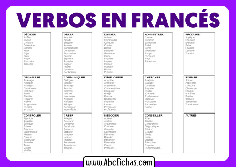 Verbos En Frances Worksheet