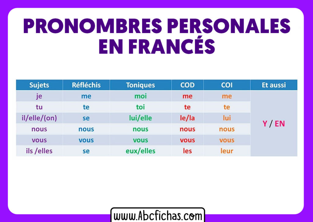 Los Pronombres Personales En Frances - ABC Fichas