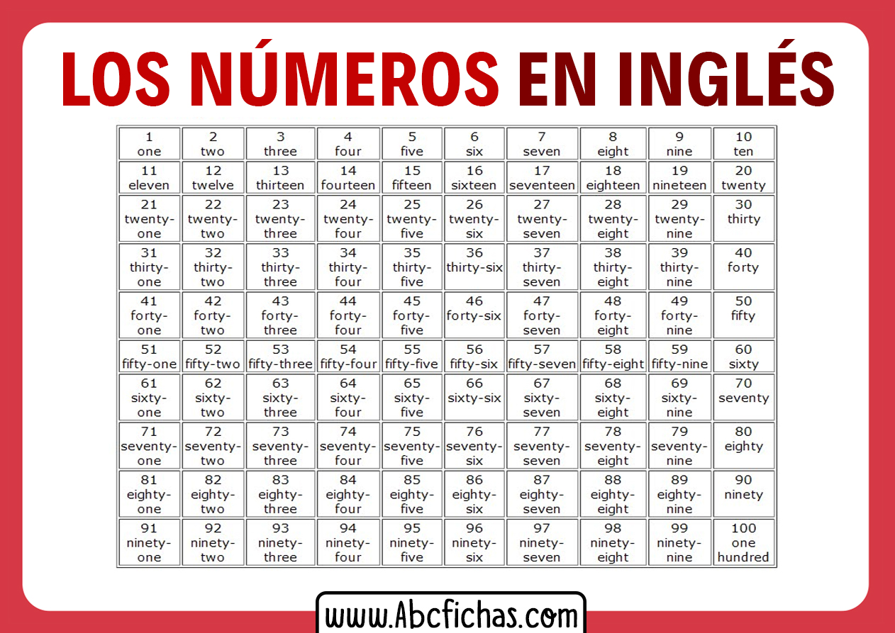 Numeros Ingles 1 Al 100 Abc Fichas