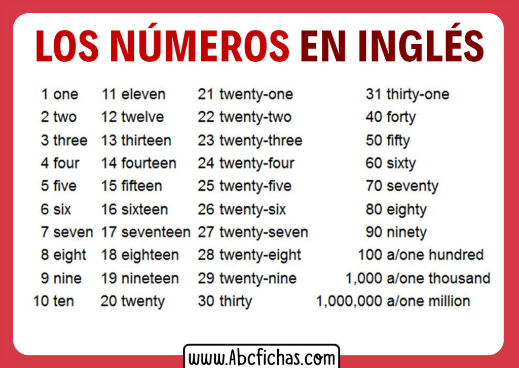 Numeros En Ingles Del 1 Al 100 Abc Fichas 6834