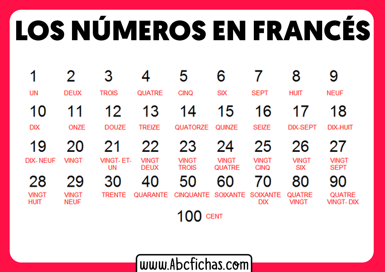 Numeros En Frances Del 1 Al 100 Abc Fichas