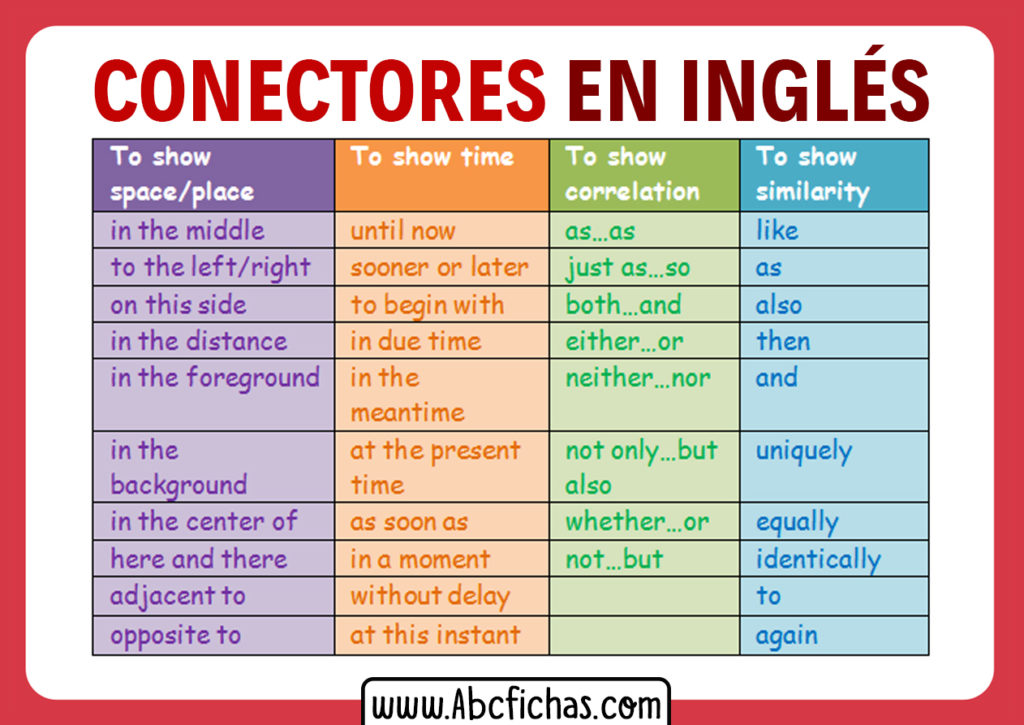 Conectores En Ingles Tipos De Conectores Y Ejemplos