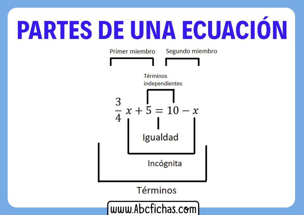 Las Partes De La Ecuación | Definición Y Sus Partes