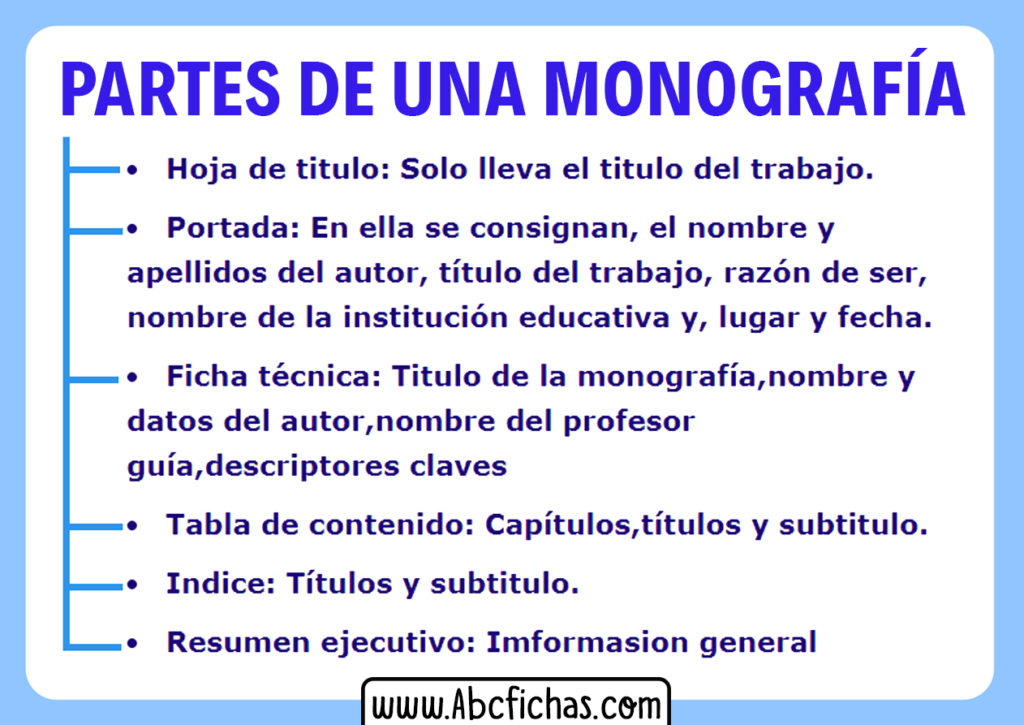 Estructura Y Partes De Una Monografia | Todas Las Partes