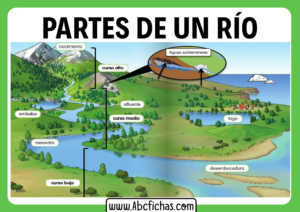 Hidrografia As Partes De Um Rio Com Imagens Atividades De | Images and ...