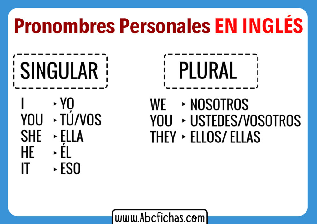 Pronombres Personales En Ingl S Lista Usos Y Ejemplos The Best Porn Website