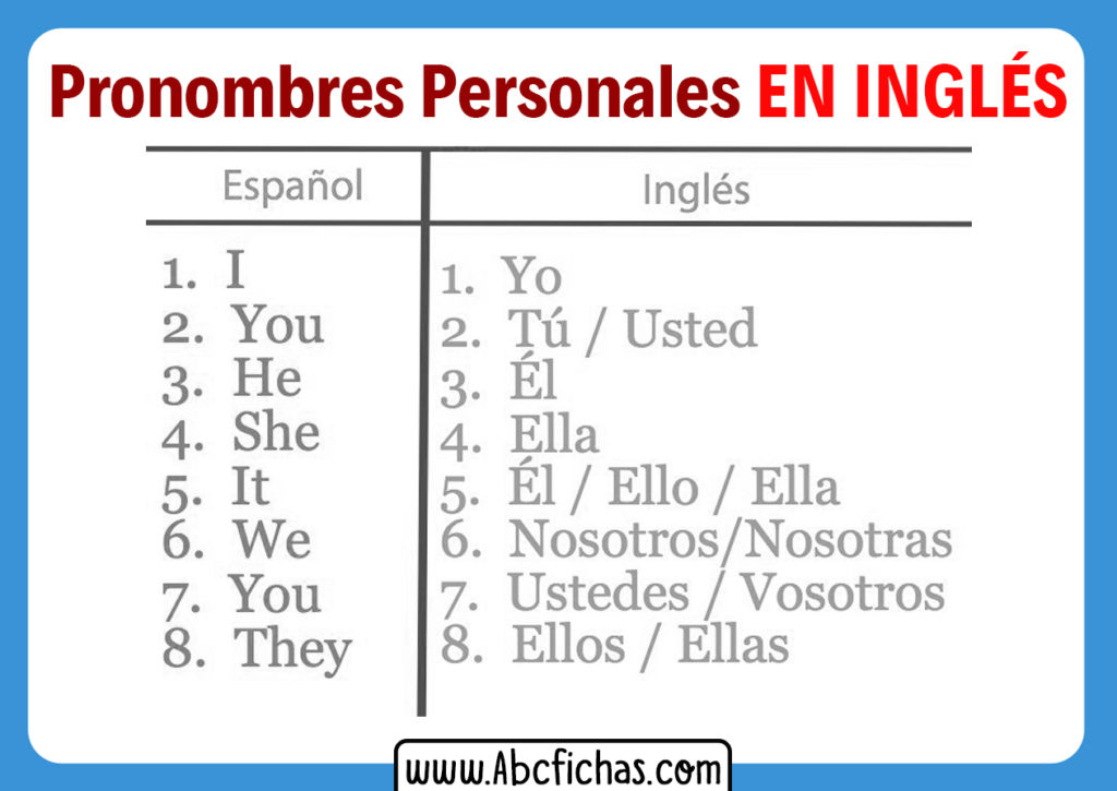 Los Pronombres Personales en Inglés