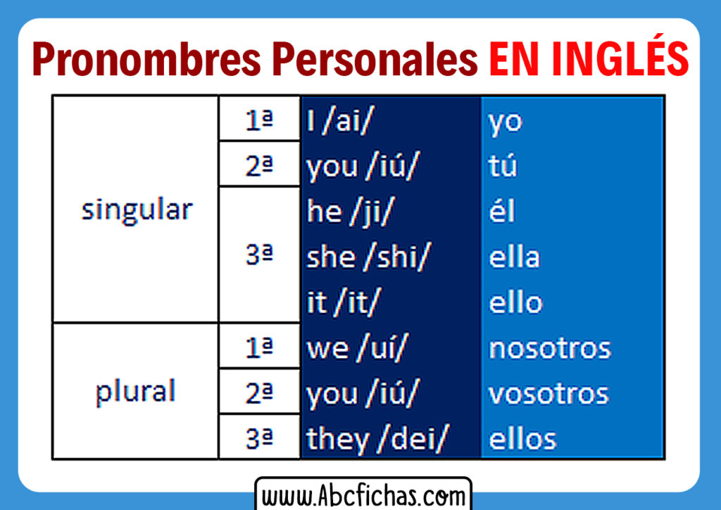 Los Pronombres Personales En Inglés