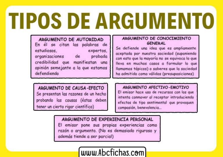 Tipos De Argumentos Y Ejemplos