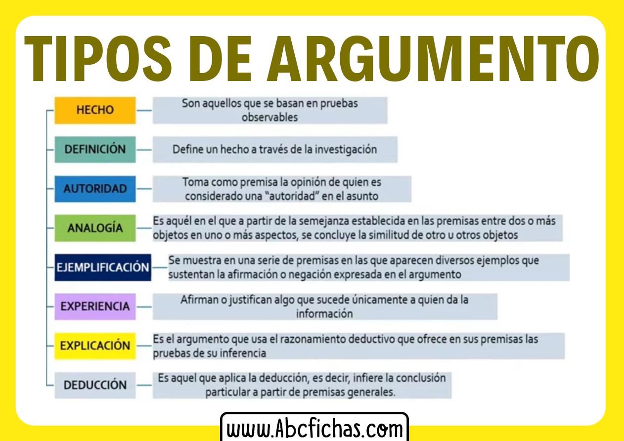 Tipos De Argumentos En Textos Argumentativos - Image to u