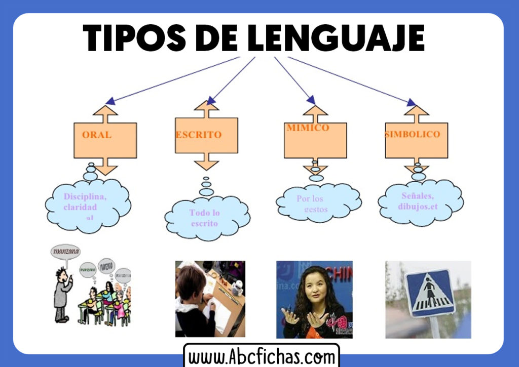 Clasificación De Los Tipos De Lenguaje Verbal Y No V 2306