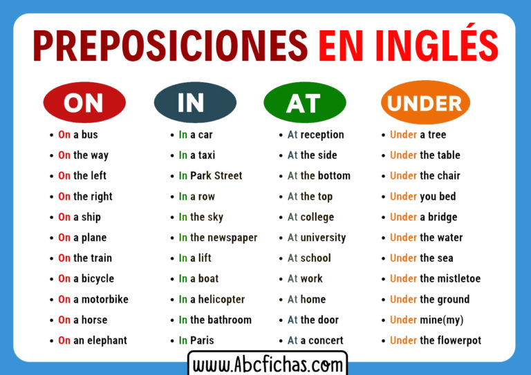 Tipos De Preposiciones En Ingles - ABC Fichas