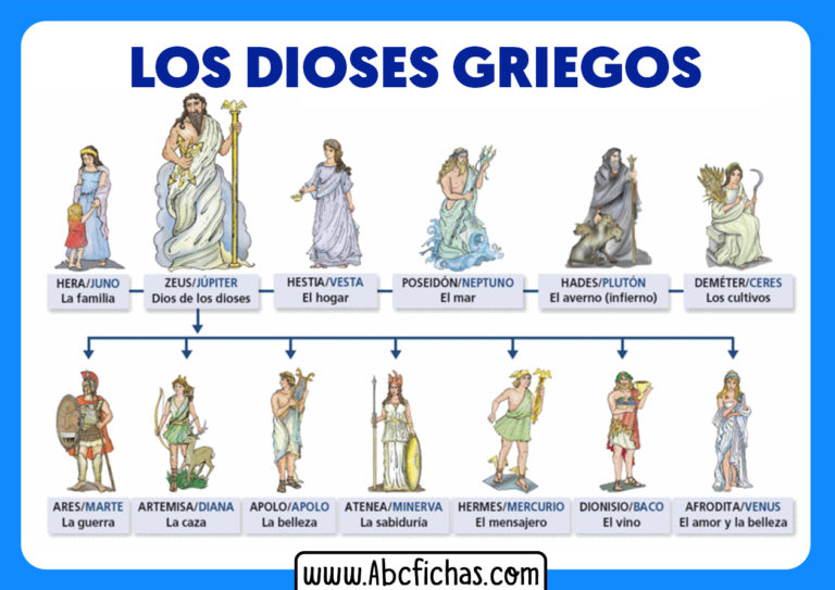 Dioses Griegos Mitologia Griega Abc Fichas Hot Sex Picture Reverasite