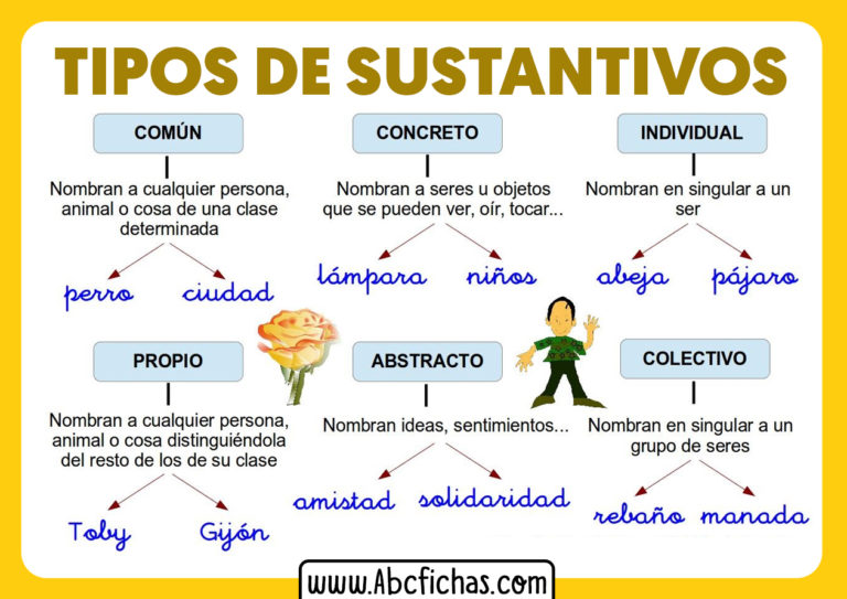 que son los sustantivos tipos de sustantivos y clasificación