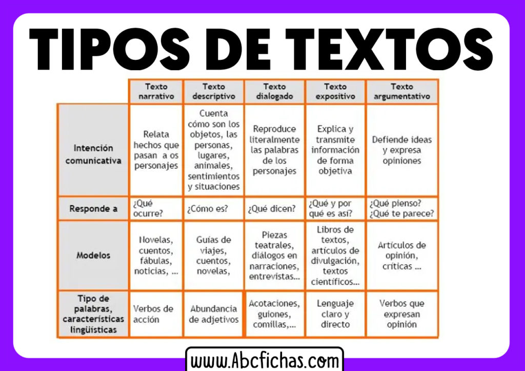 Conoce Los Dos Tipos Esenciales De Textos Guia Completa – Jesuisphoenix