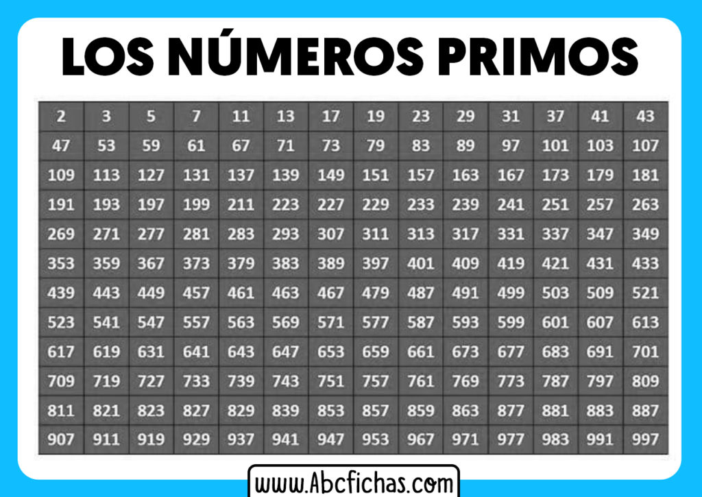 Los Números Primos Qué Son Los Números Primos Y Como Calcularlos