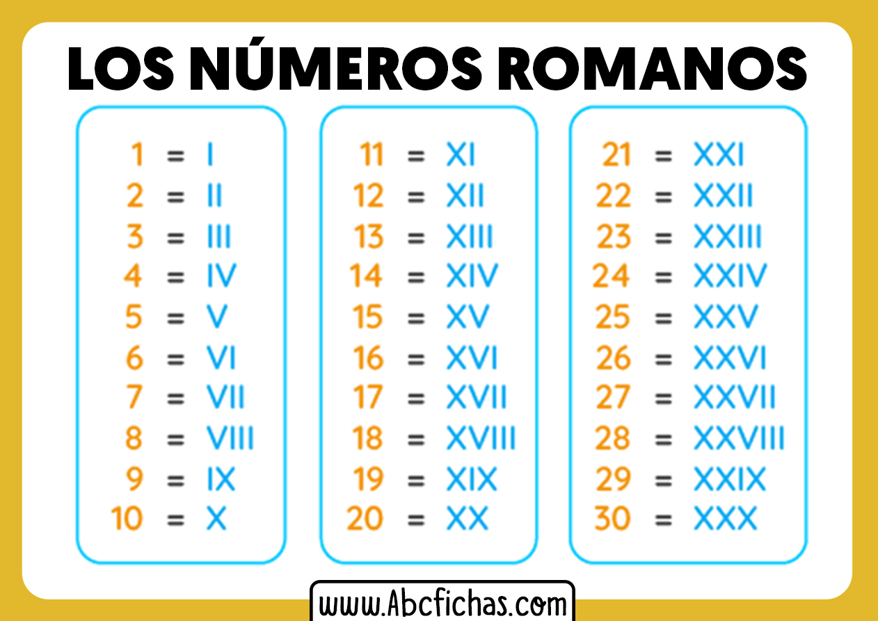 Los numeros romanos ABC Fichas