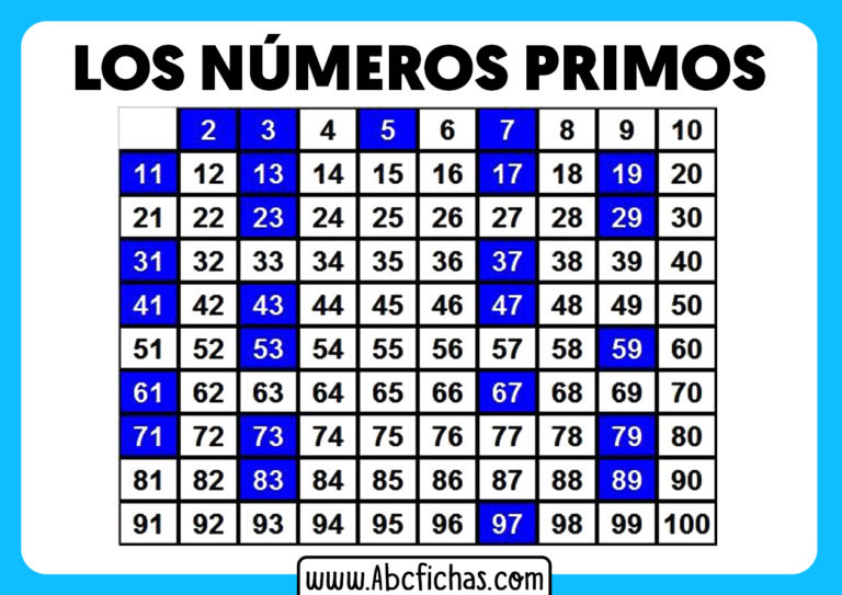 Los Números Primos | Qué Son Los Números Primos Y Como Calcularlos