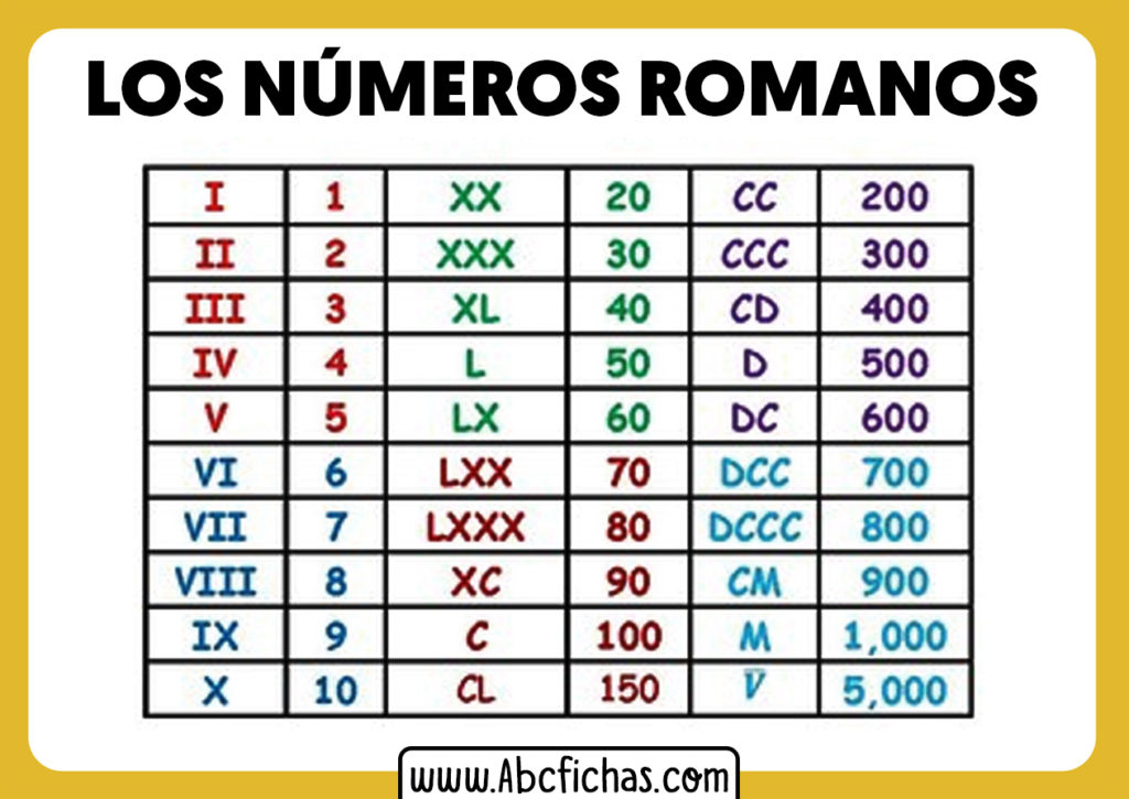 los-n-meros-romanos-equivalencia-de-los-n-meros-romanos