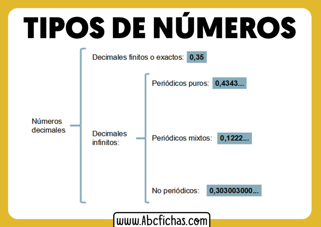 Tipos De Números