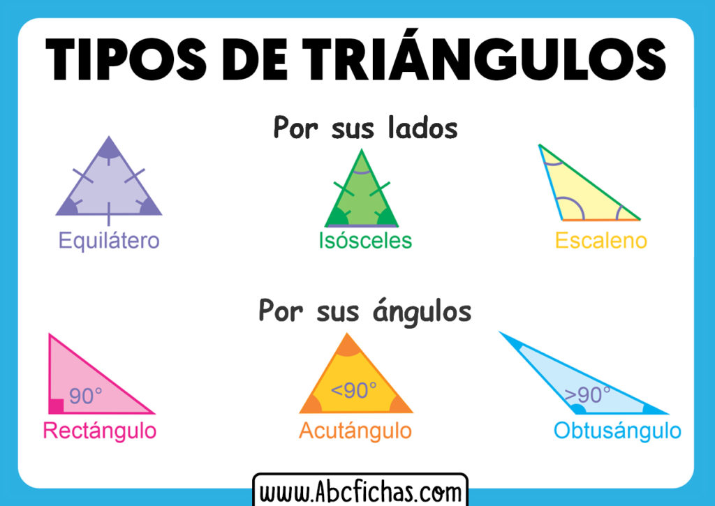 Tipos De Triangulos 9130